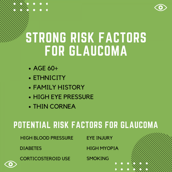 Glaucoma micro-infographic